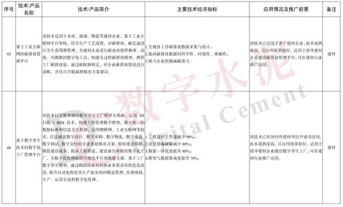 工信部發(fā)布《建材工業(yè)鼓勵推廣應(yīng)用的技術(shù)和產(chǎn)品目錄（2023年本）》 引領(lǐng)行業(yè)綠色化智能化升級